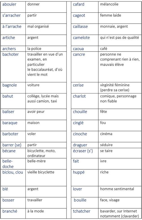 Vous pouvez le dire en français une nouvelle liste de termes 